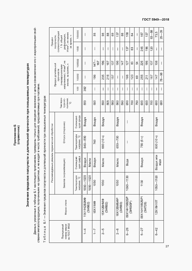 Страница 30 ГОСТ 5949-2018