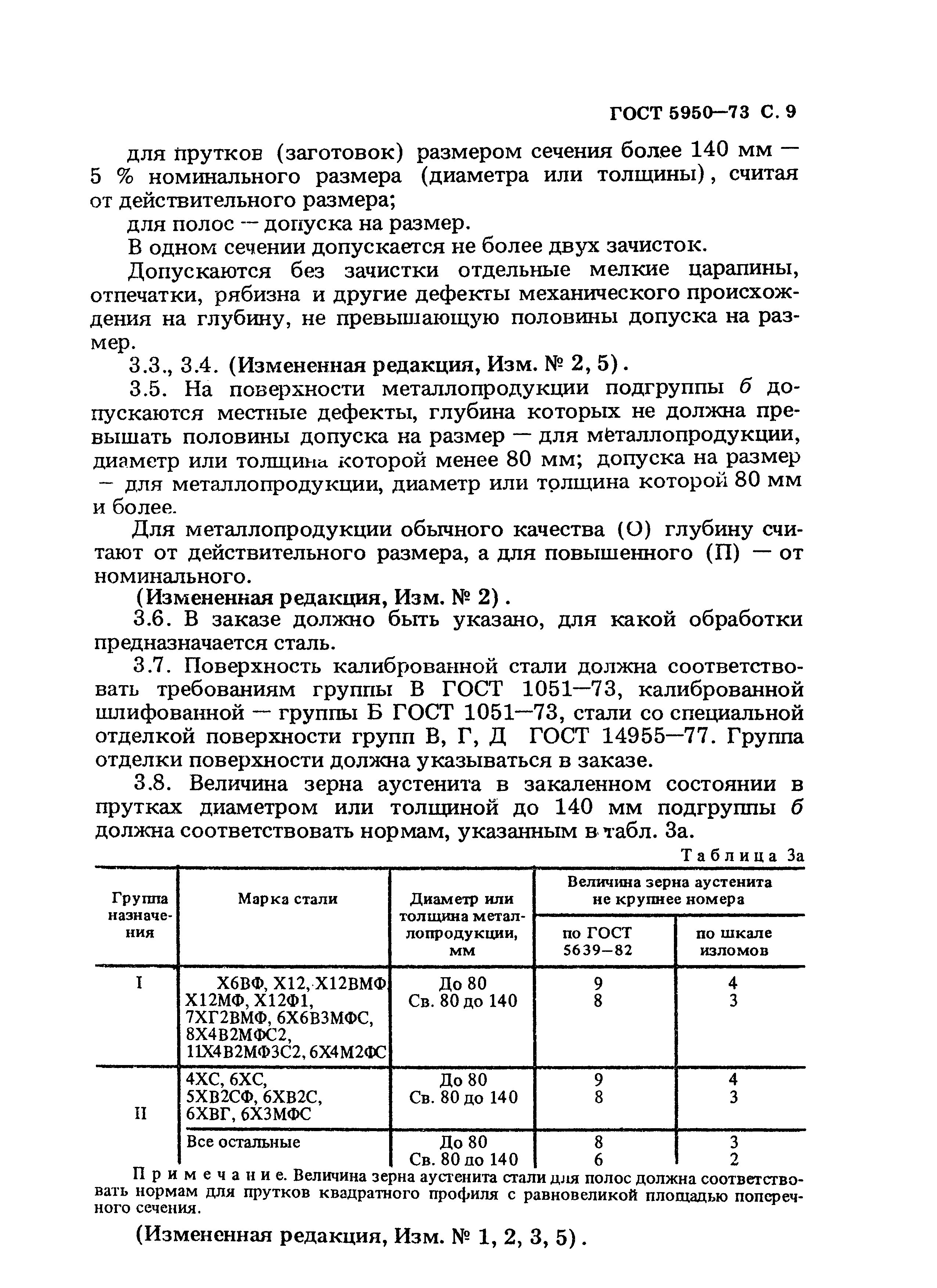Страница 10 ГОСТ 5950-73
