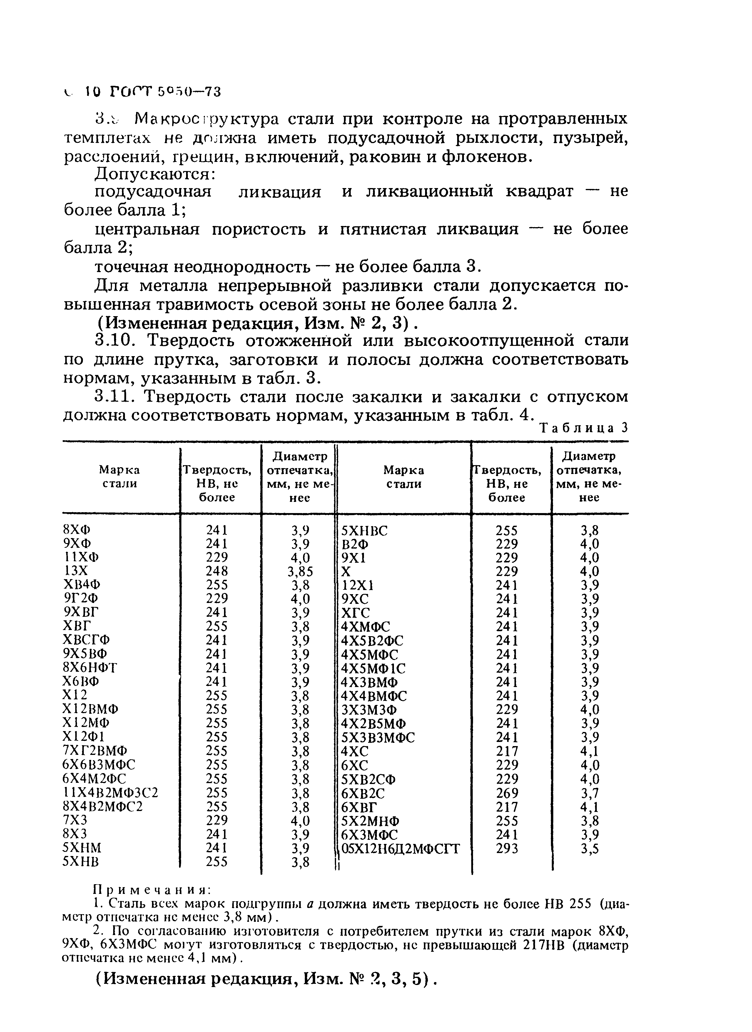 Страница 11 ГОСТ 5950-73