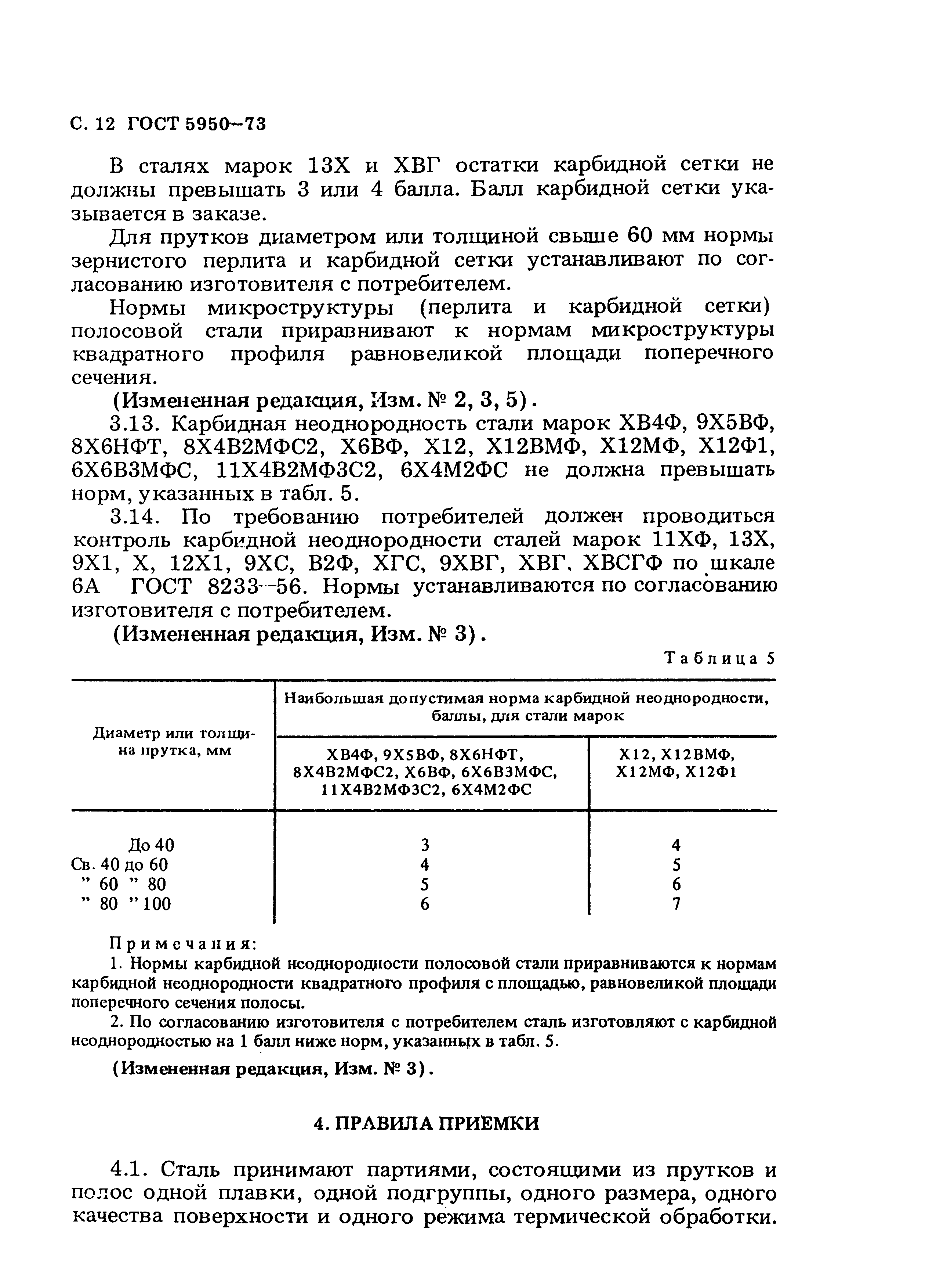 Страница 13 ГОСТ 5950-73