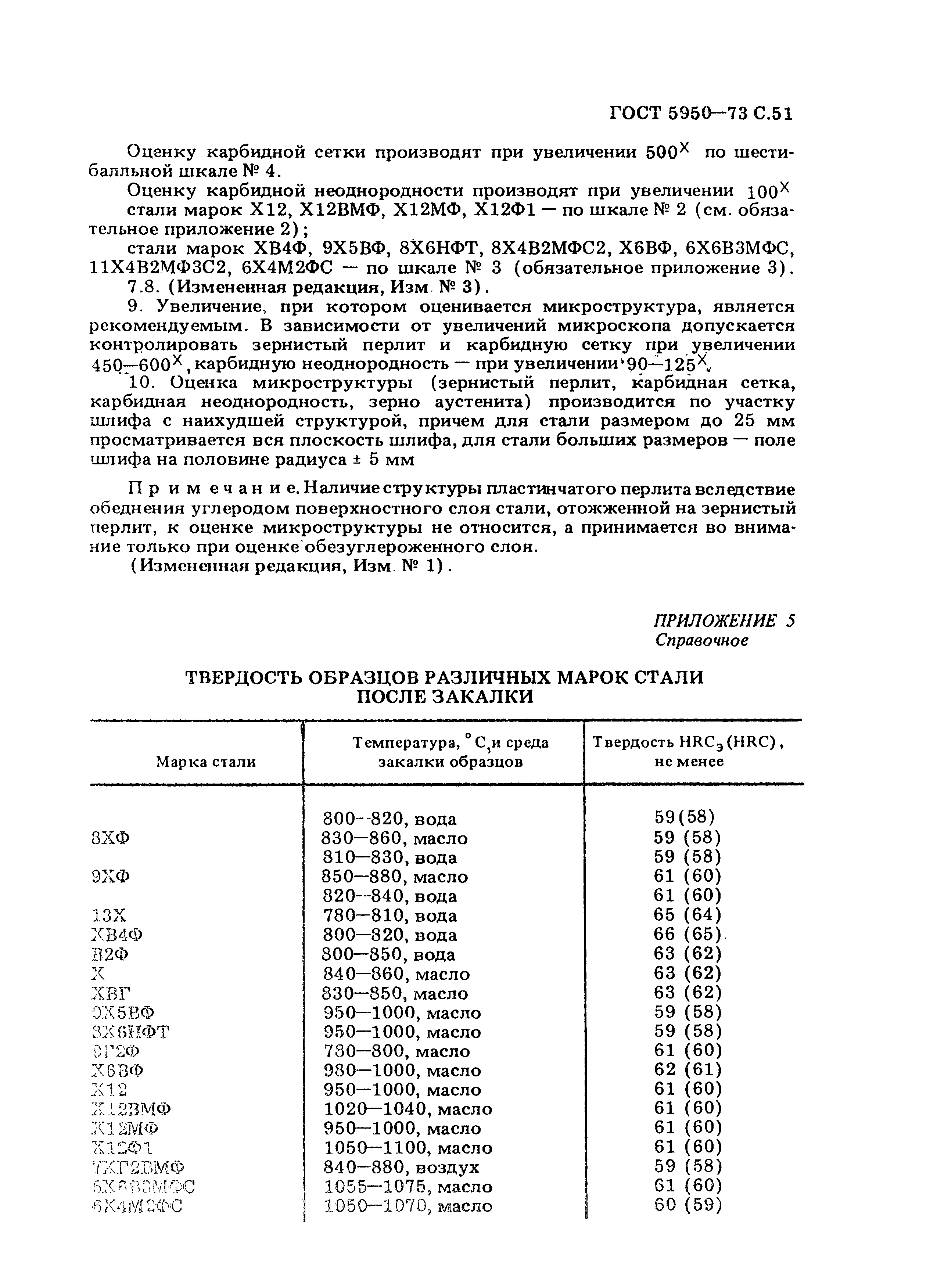 Страница 52 ГОСТ 5950-73