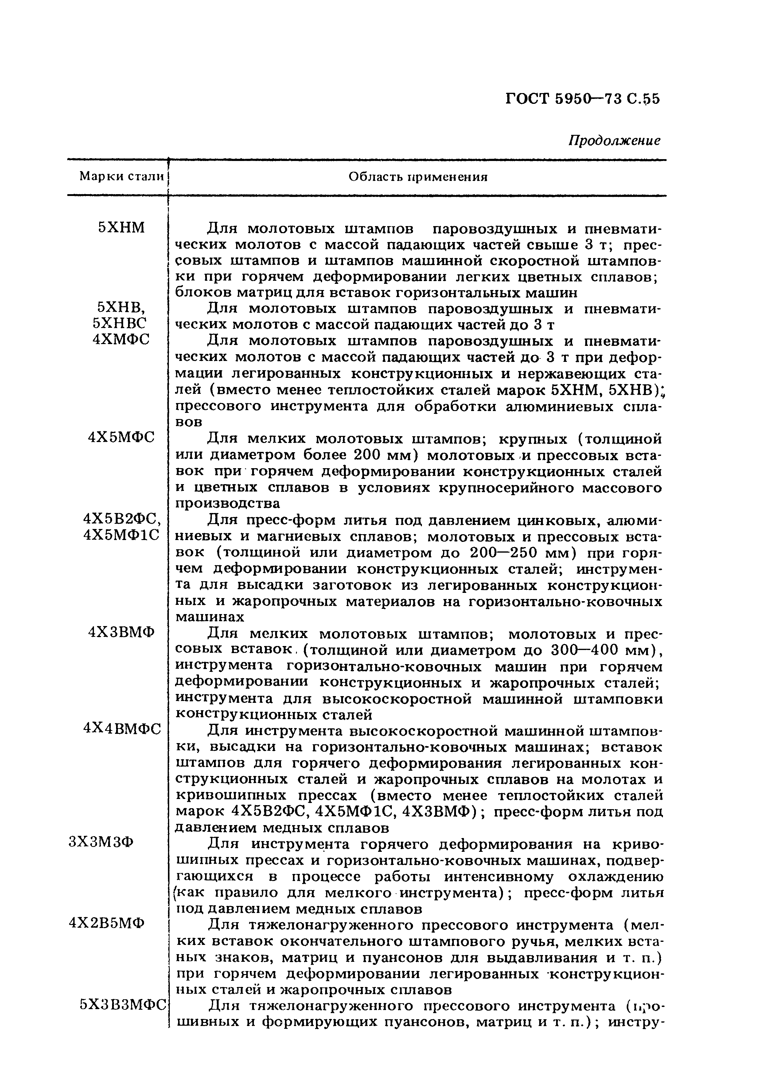 Страница 56 ГОСТ 5950-73