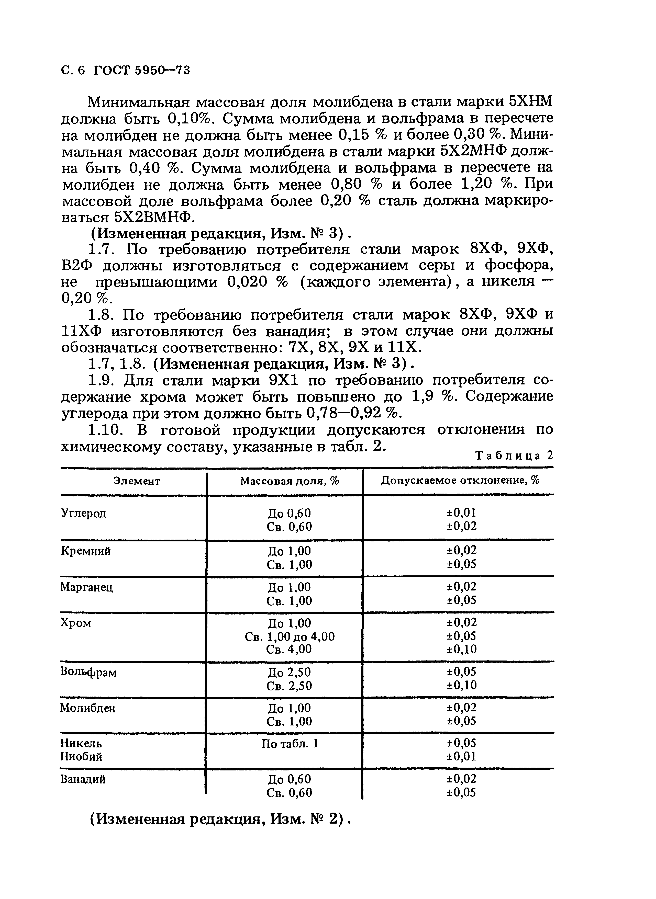 Страница 7 ГОСТ 5950-73