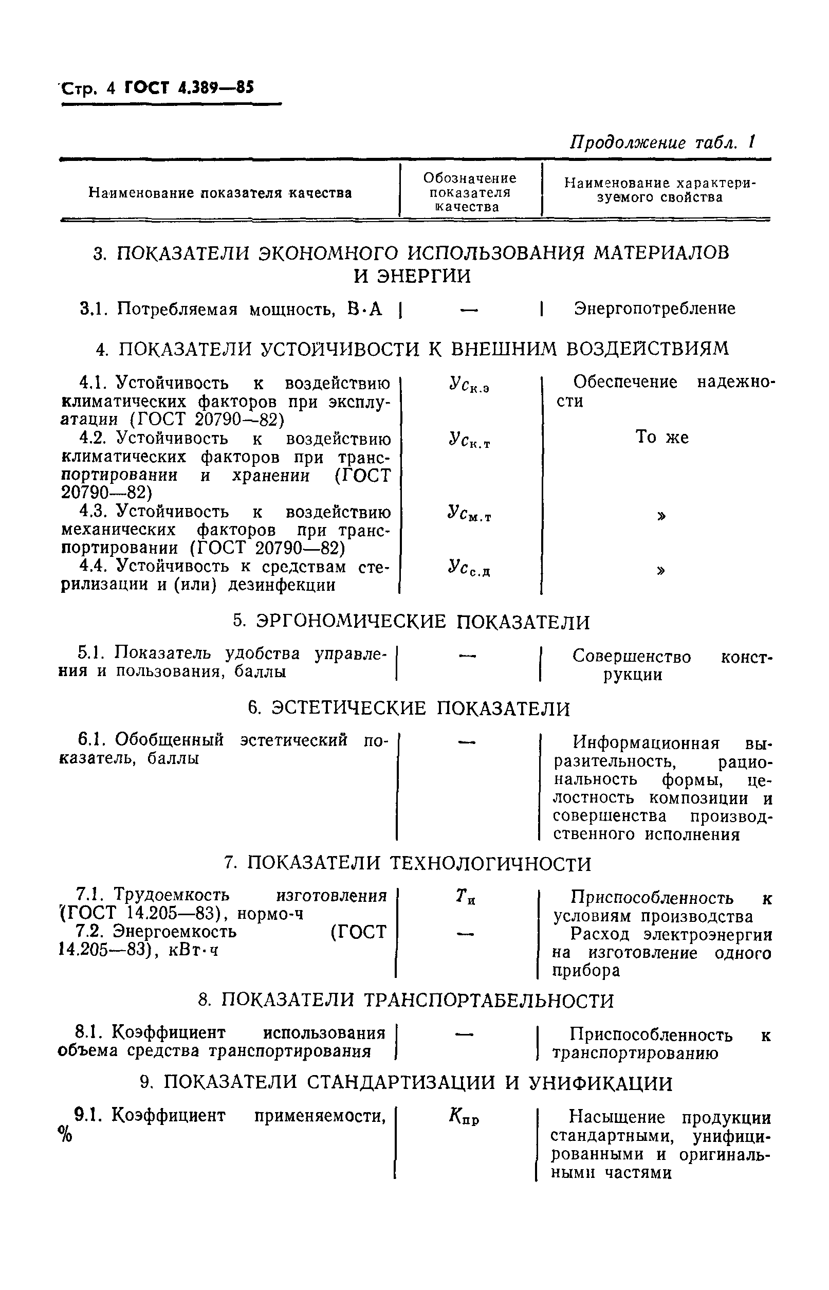 Страница 6 ГОСТ 4.389-85