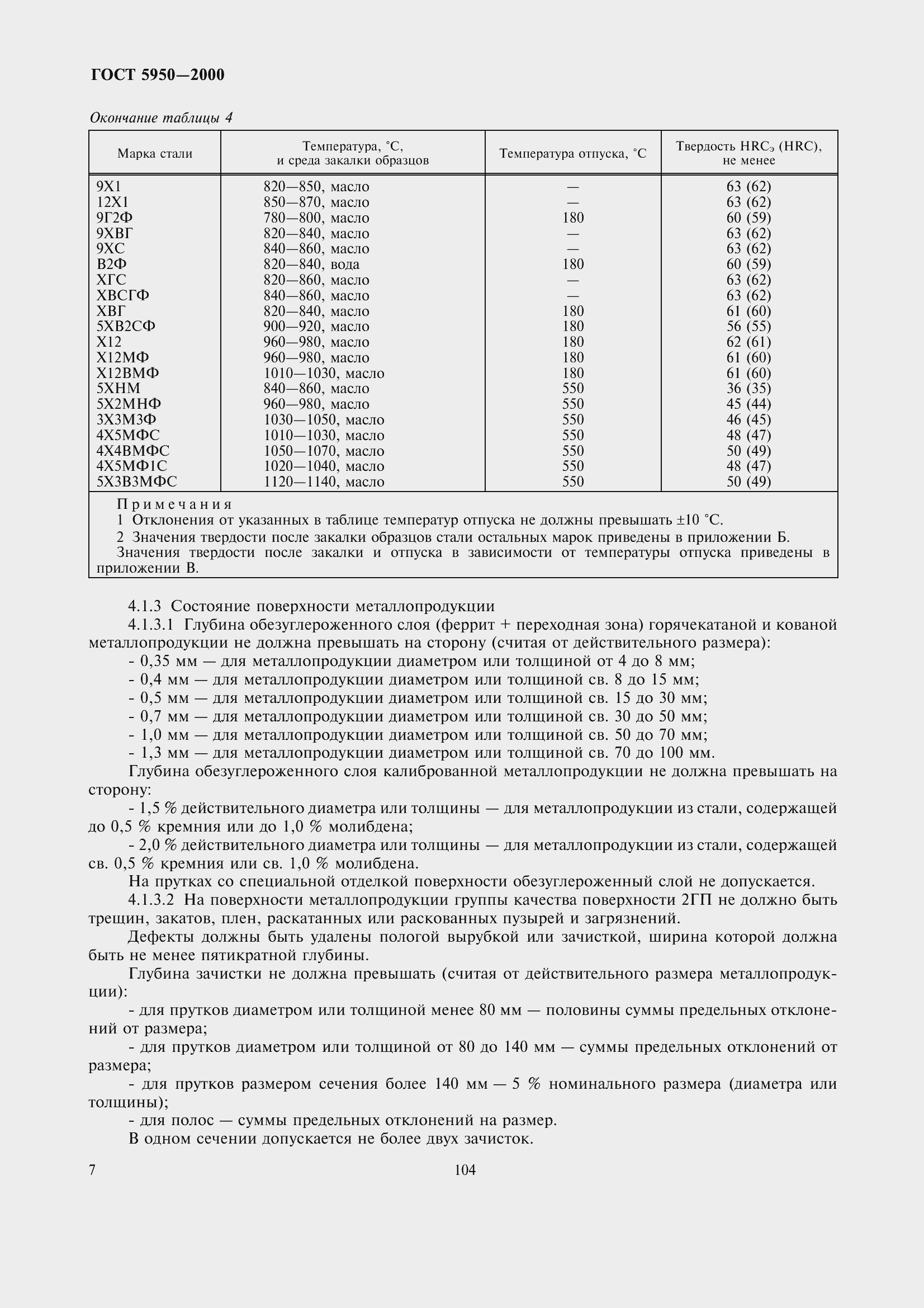 Страница 13 ГОСТ 5950-2000