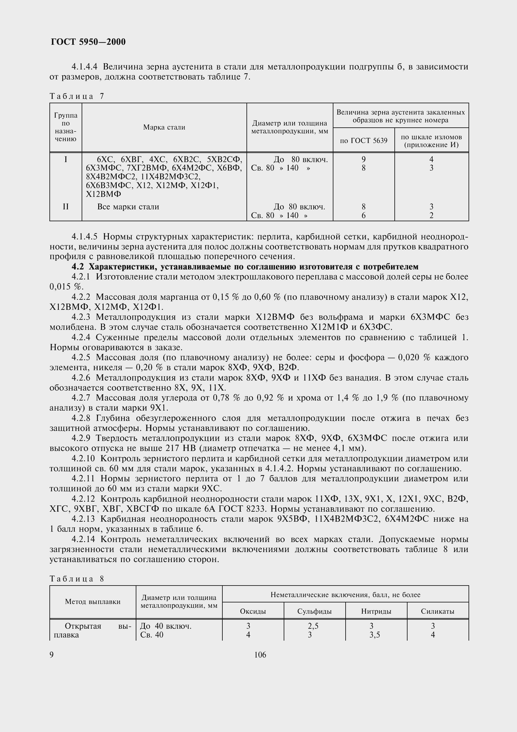 Страница 15 ГОСТ 5950-2000