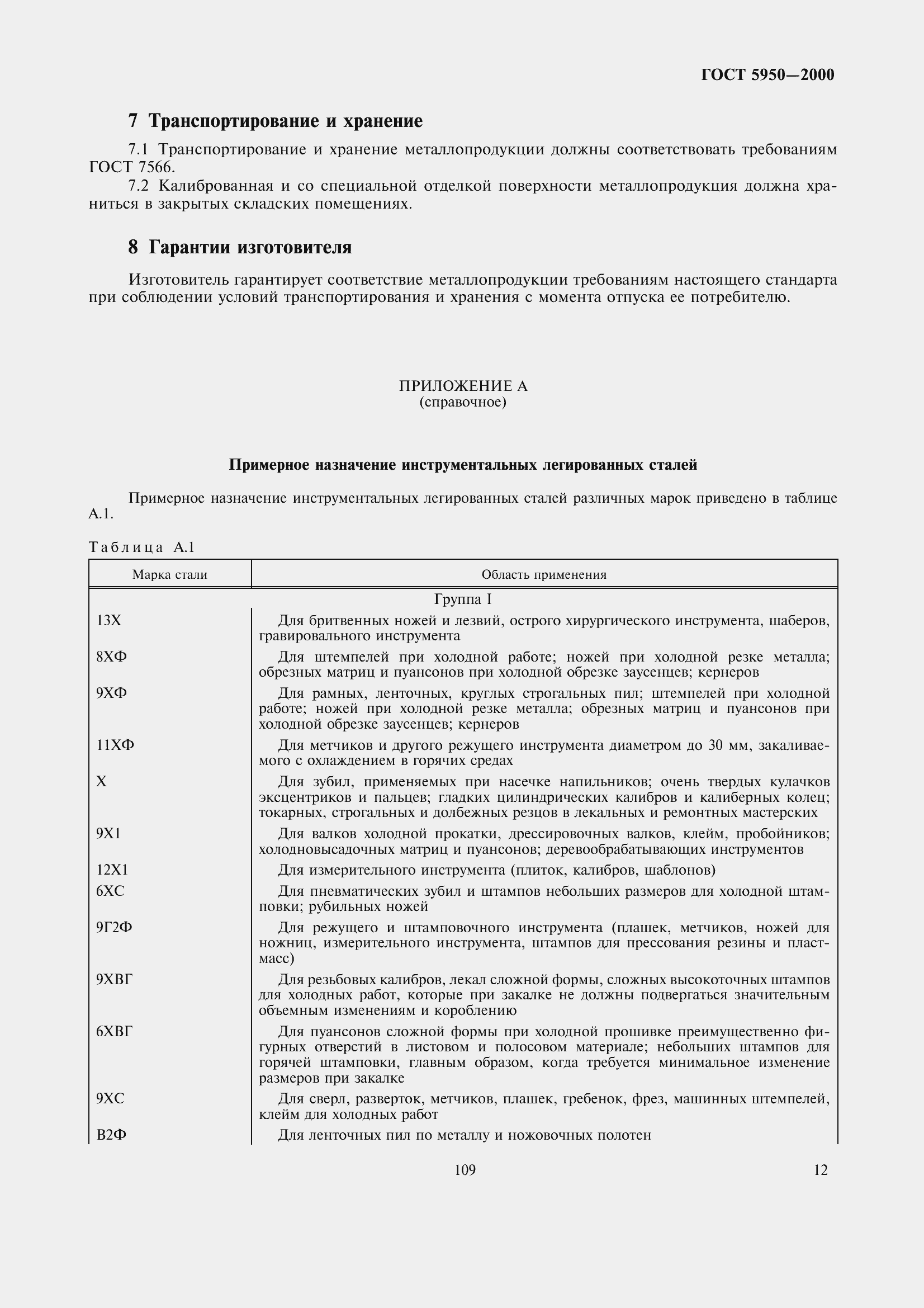 Страница 18 ГОСТ 5950-2000