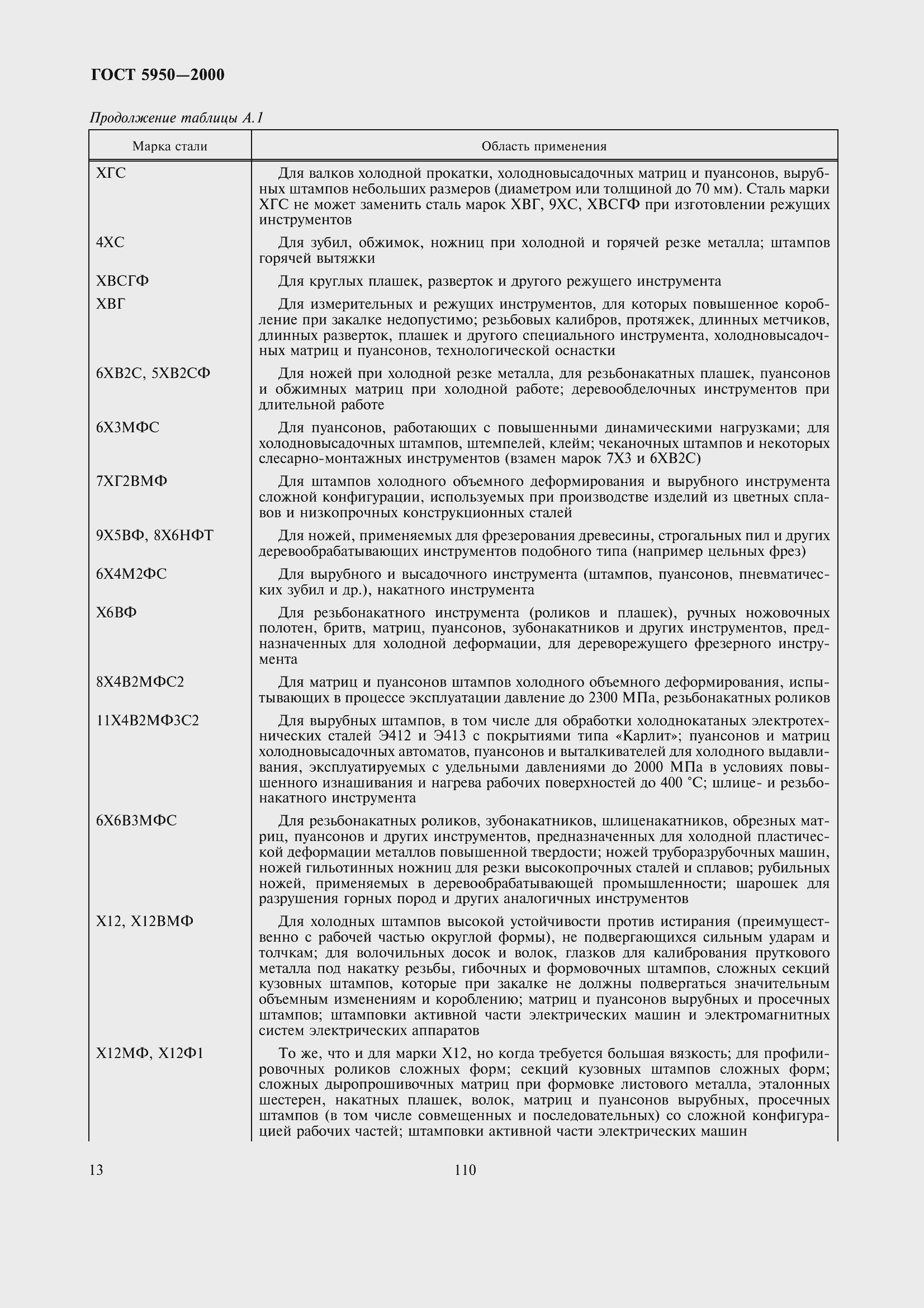 Страница 19 ГОСТ 5950-2000