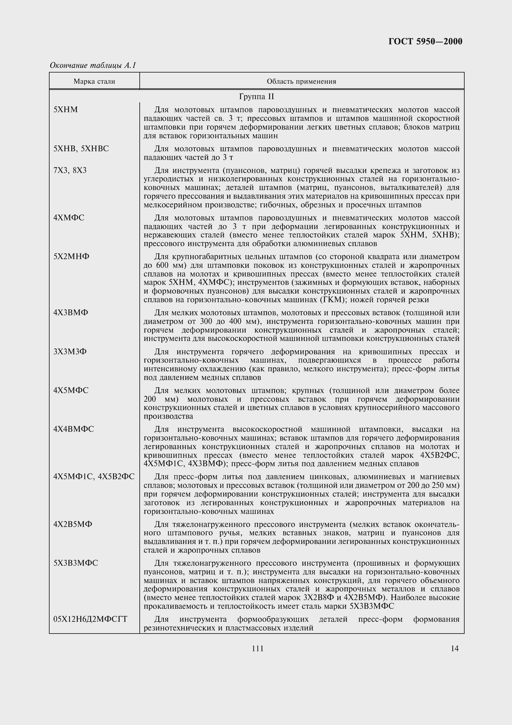 Страница 20 ГОСТ 5950-2000