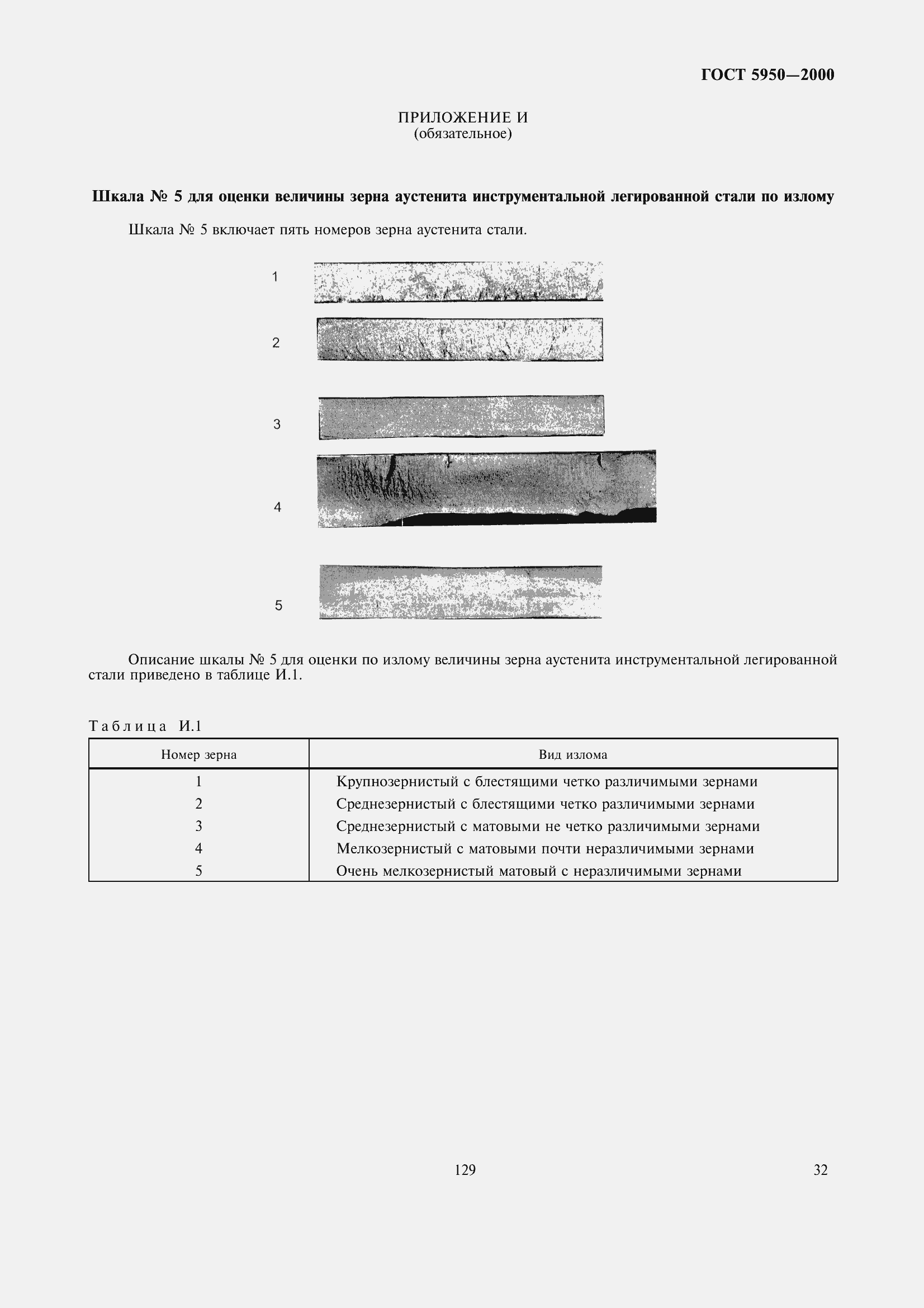 Страница 38 ГОСТ 5950-2000