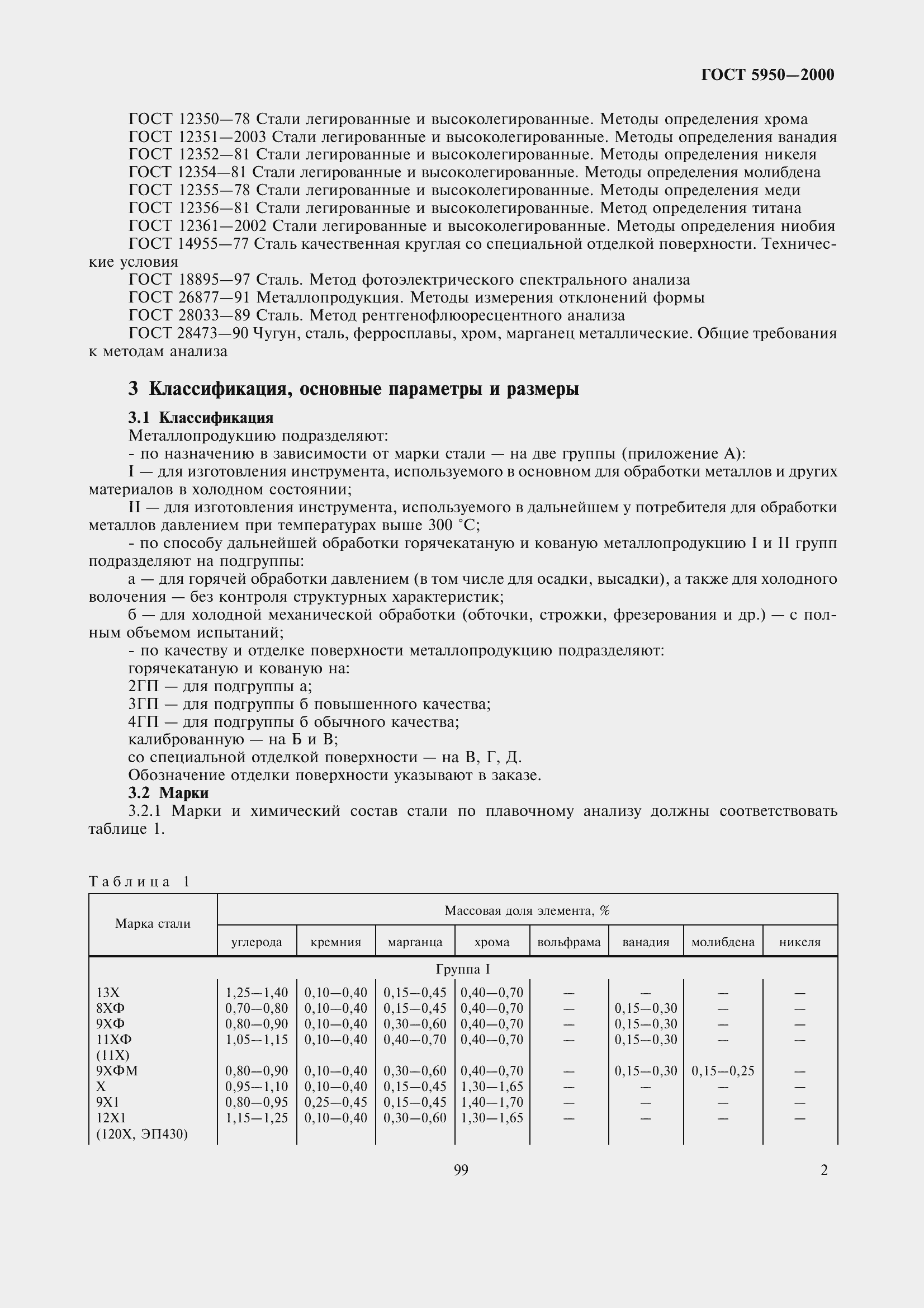 Страница 8 ГОСТ 5950-2000