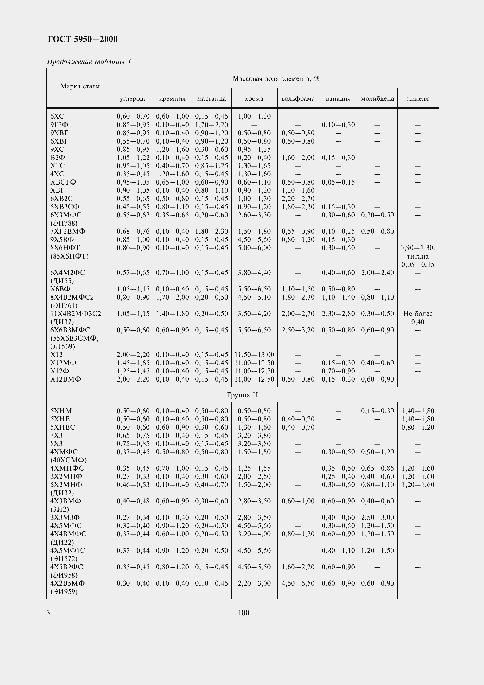 Страница 9 ГОСТ 5950-2000