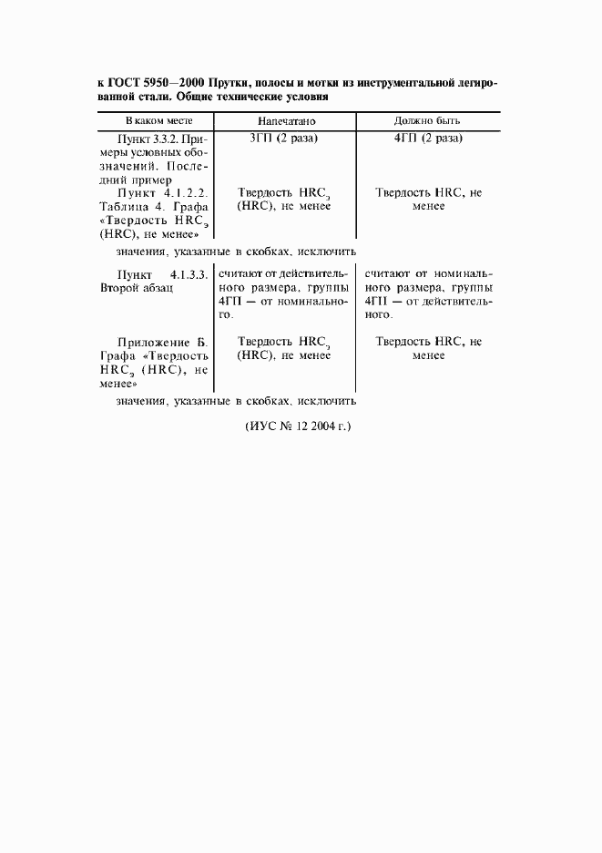 Приложение №1