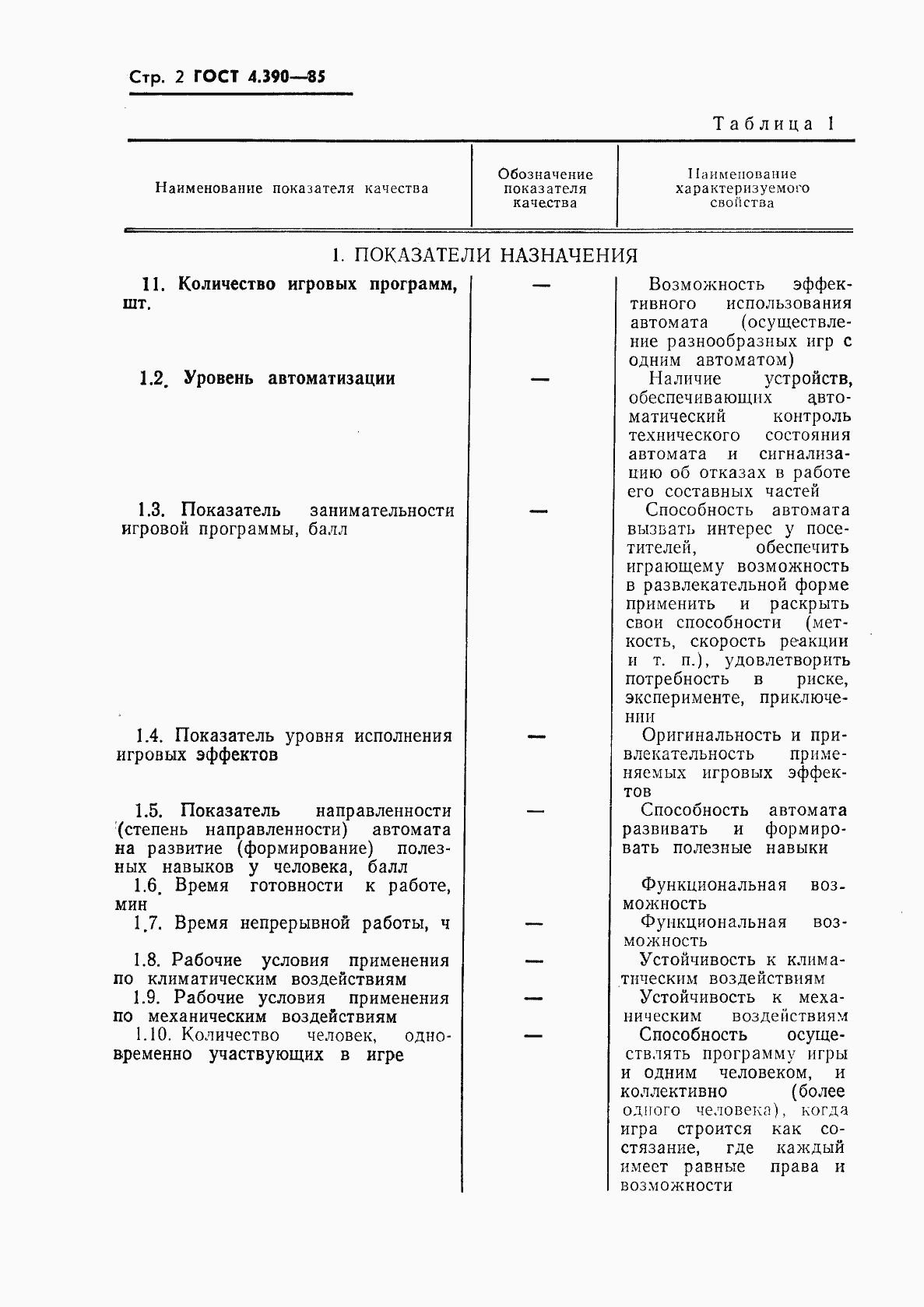 Страница 4 ГОСТ 4.390-85