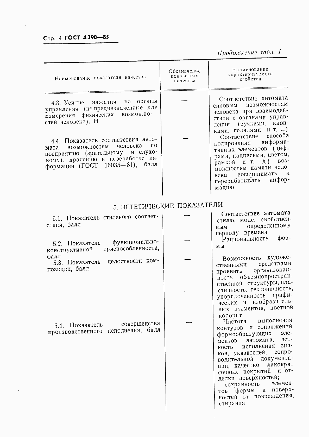 Страница 6 ГОСТ 4.390-85