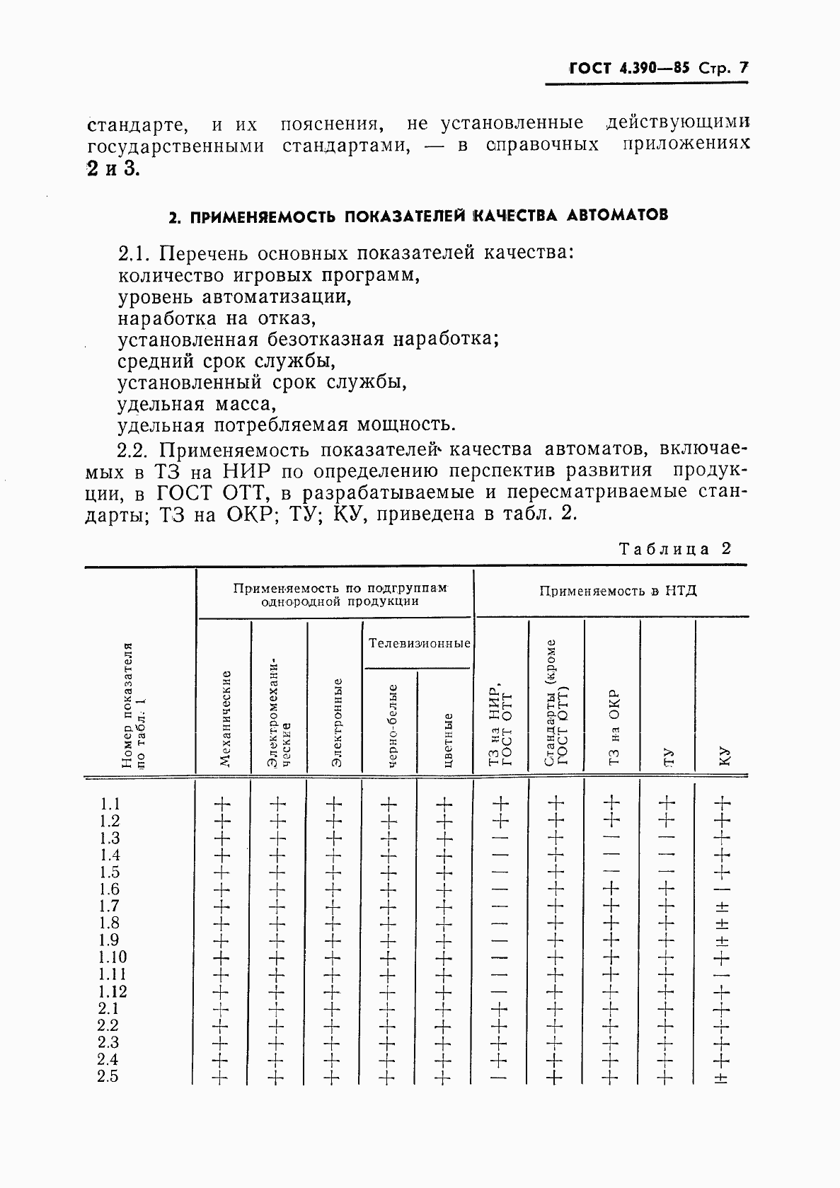 Страница 9 ГОСТ 4.390-85