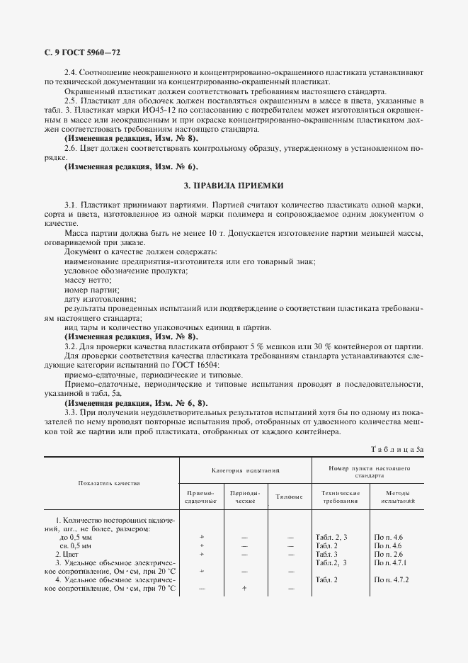 Страница 10 ГОСТ 5960-72