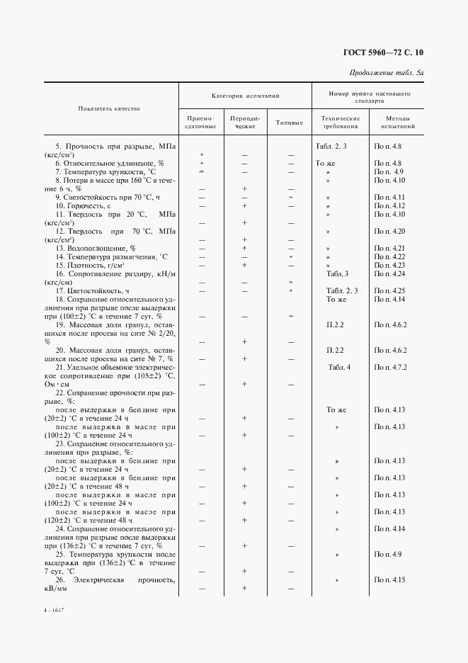 Страница 11 ГОСТ 5960-72