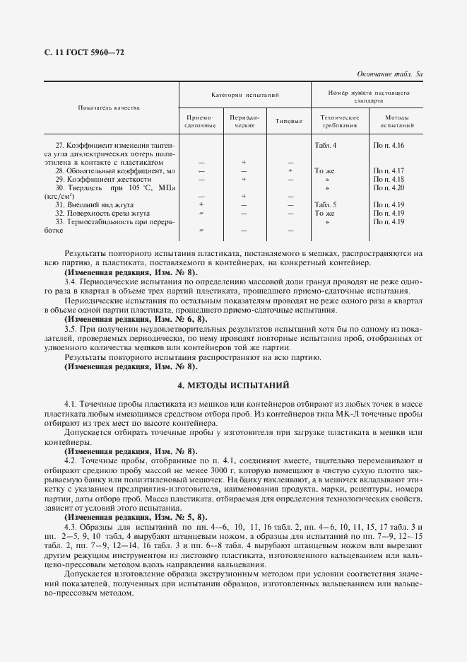 Страница 12 ГОСТ 5960-72
