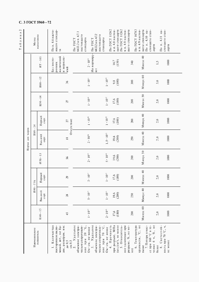 Страница 4 ГОСТ 5960-72