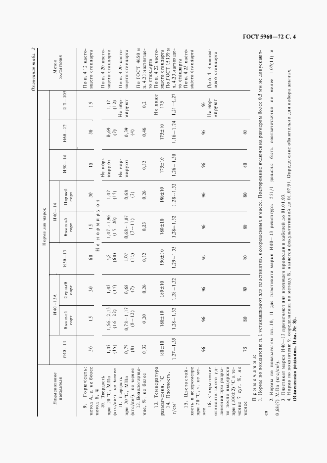 Страница 5 ГОСТ 5960-72