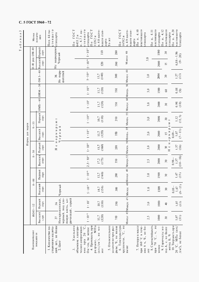 Страница 6 ГОСТ 5960-72