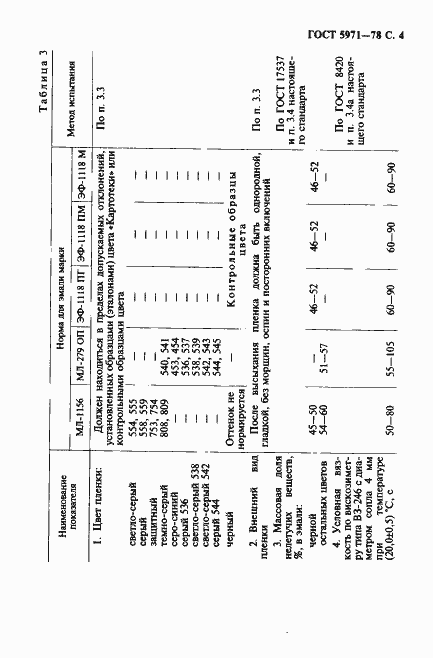 Страница 5 ГОСТ 5971-78