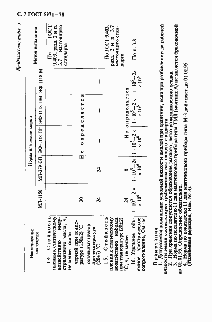 Страница 8 ГОСТ 5971-78