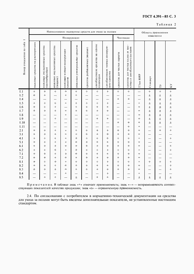 Страница 4 ГОСТ 4.391-85