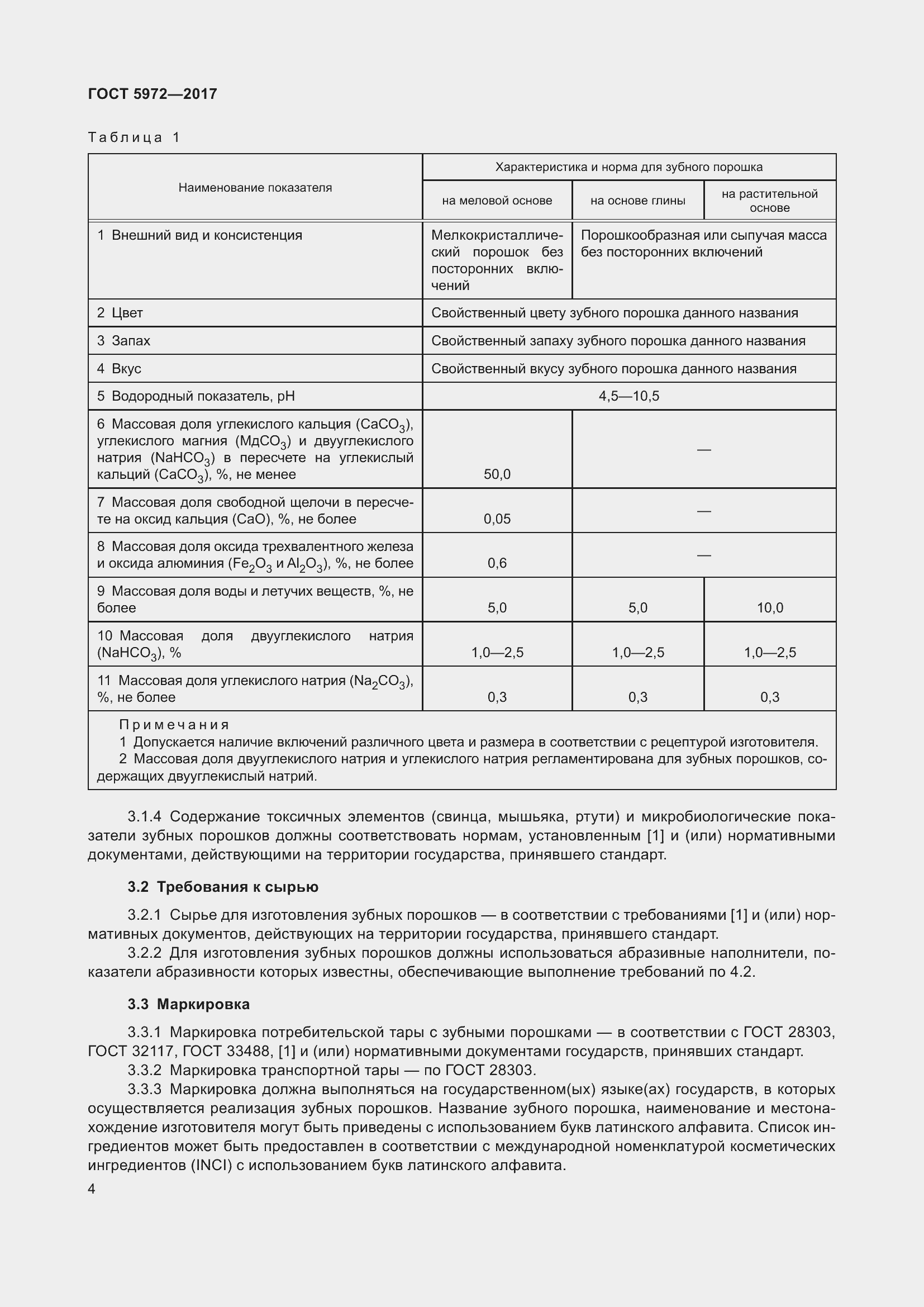 Страница 8 ГОСТ 5972-2017