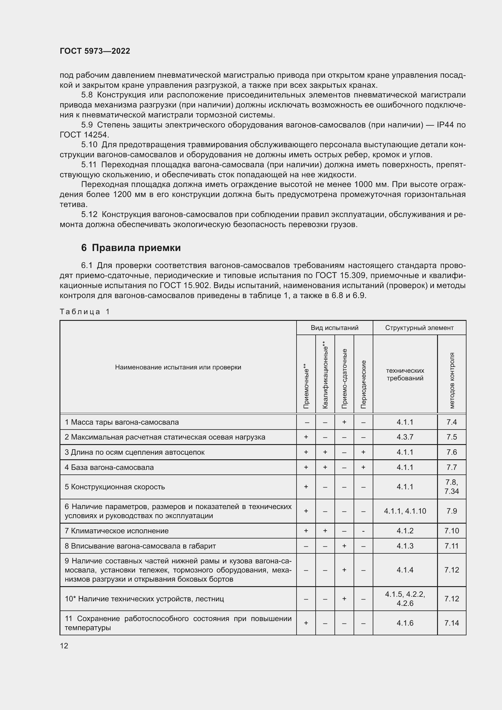 Страница 17 ГОСТ 5973-2022