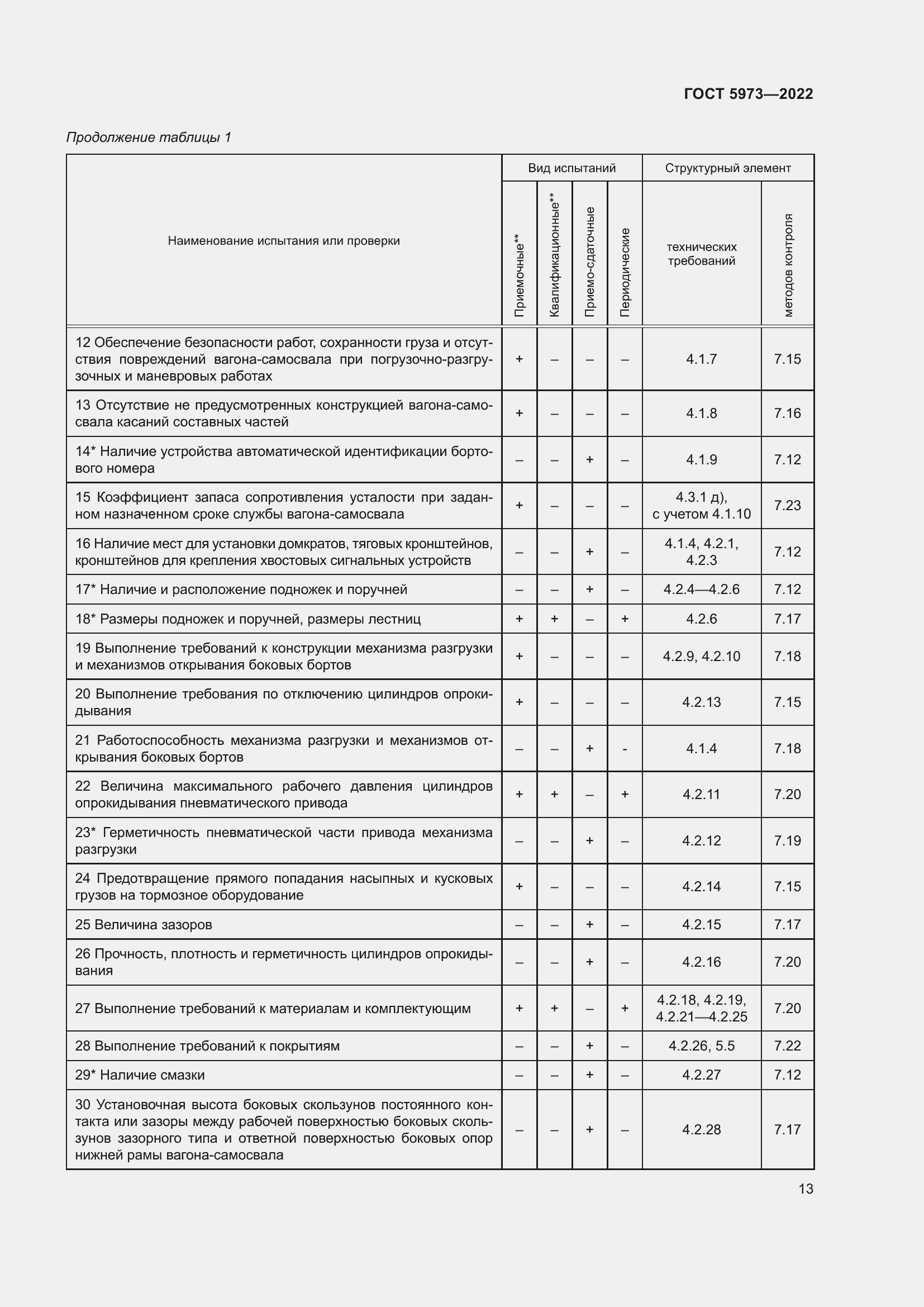 Страница 18 ГОСТ 5973-2022