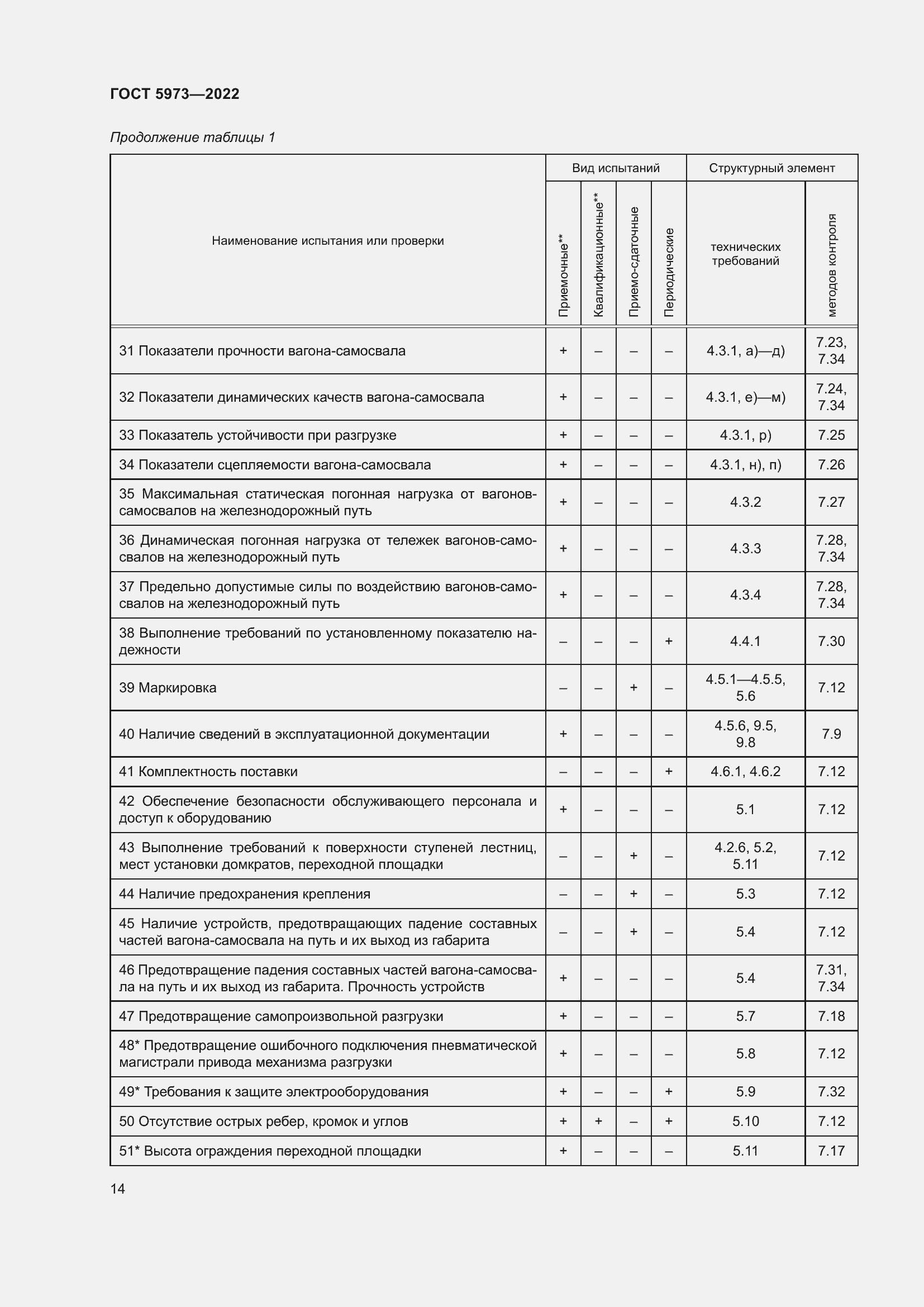 Страница 19 ГОСТ 5973-2022