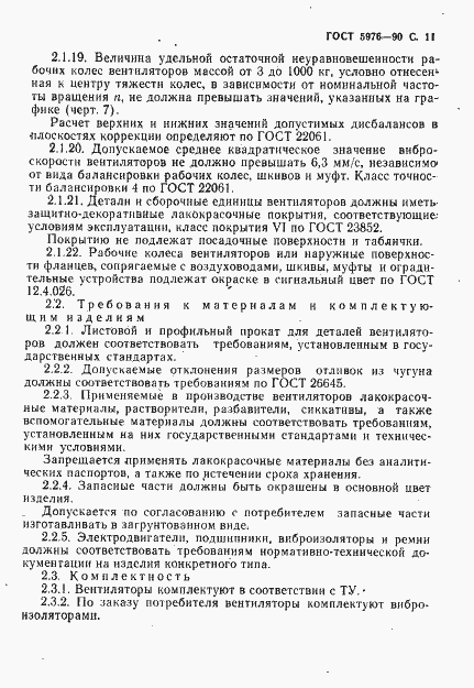 Страница 12 ГОСТ 5976-90