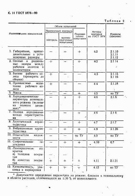Страница 15 ГОСТ 5976-90