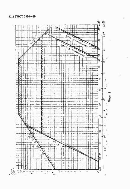 Страница 3 ГОСТ 5976-90