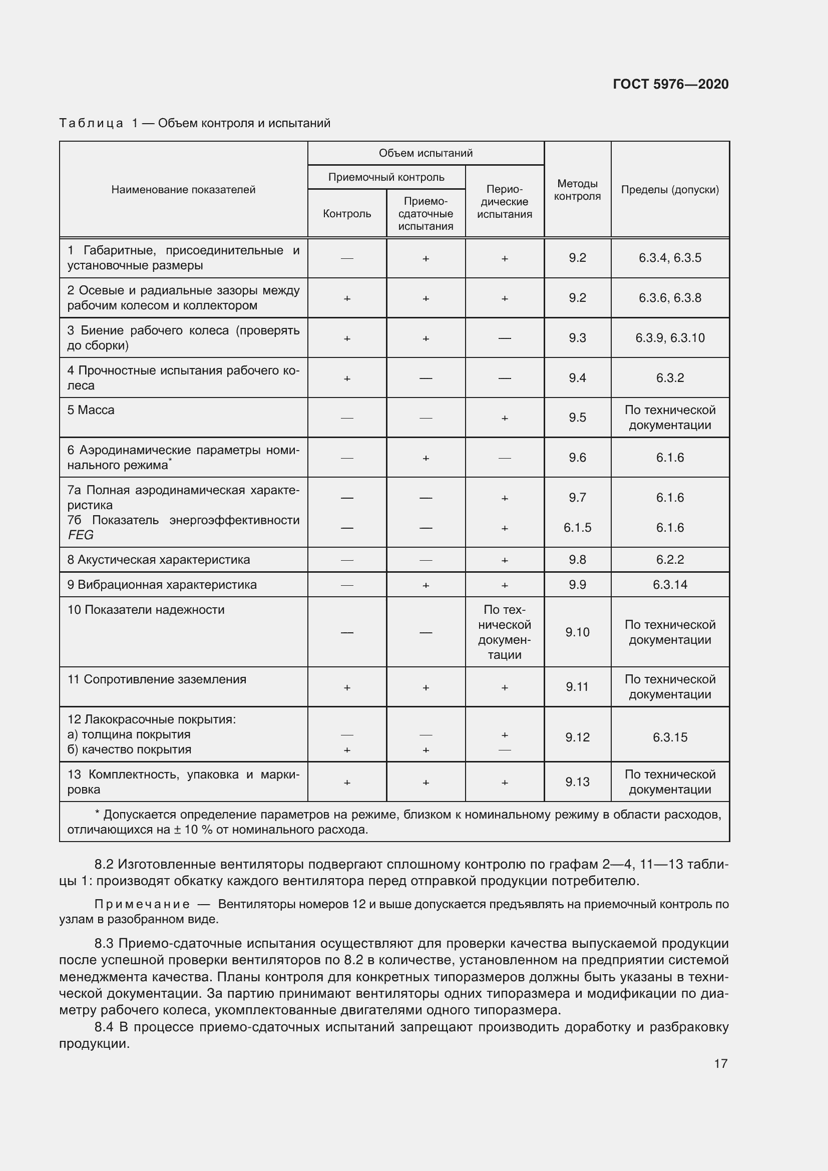 Страница 22 ГОСТ 5976-2020