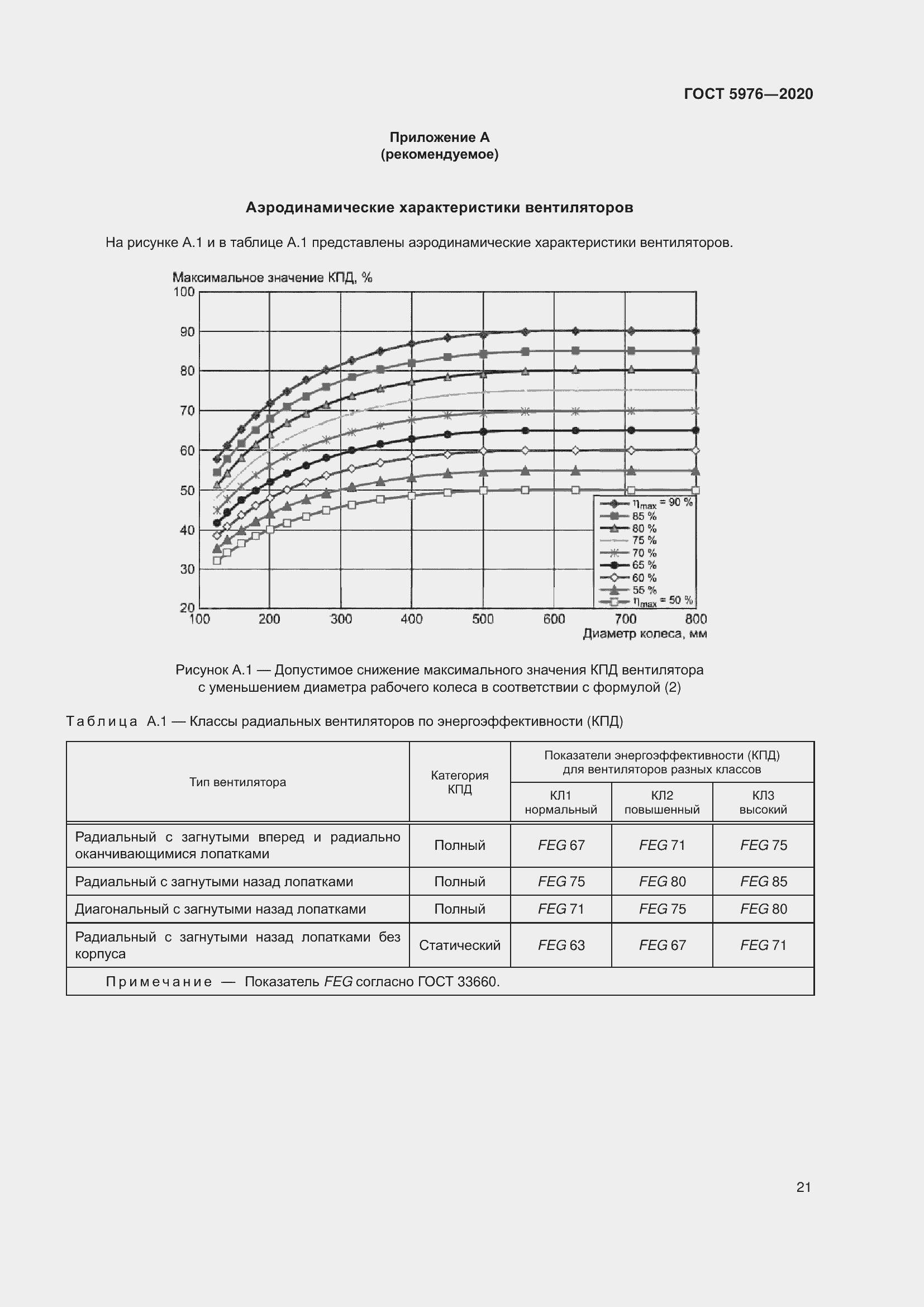 Страница 26 ГОСТ 5976-2020