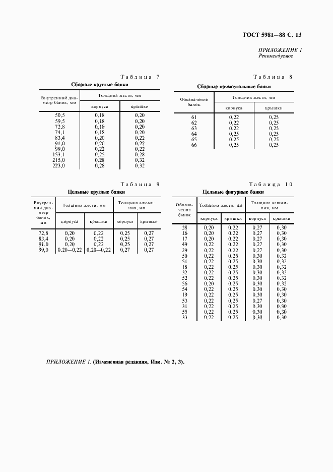 Страница 14 ГОСТ 5981-88