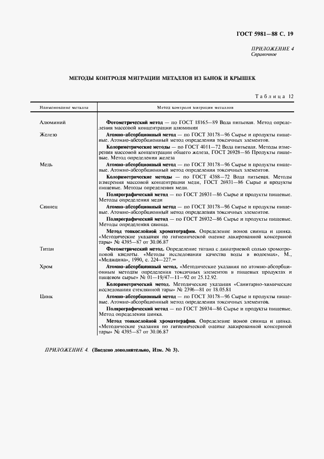 Страница 20 ГОСТ 5981-88