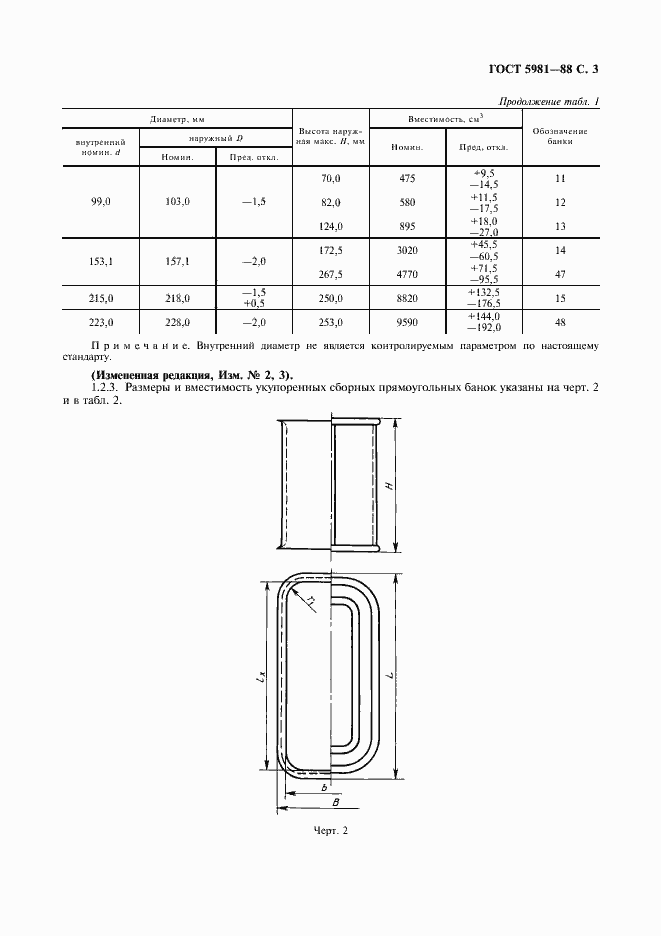 Страница 4 ГОСТ 5981-88