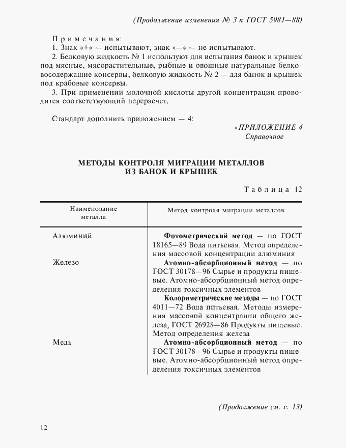 Приложение №4