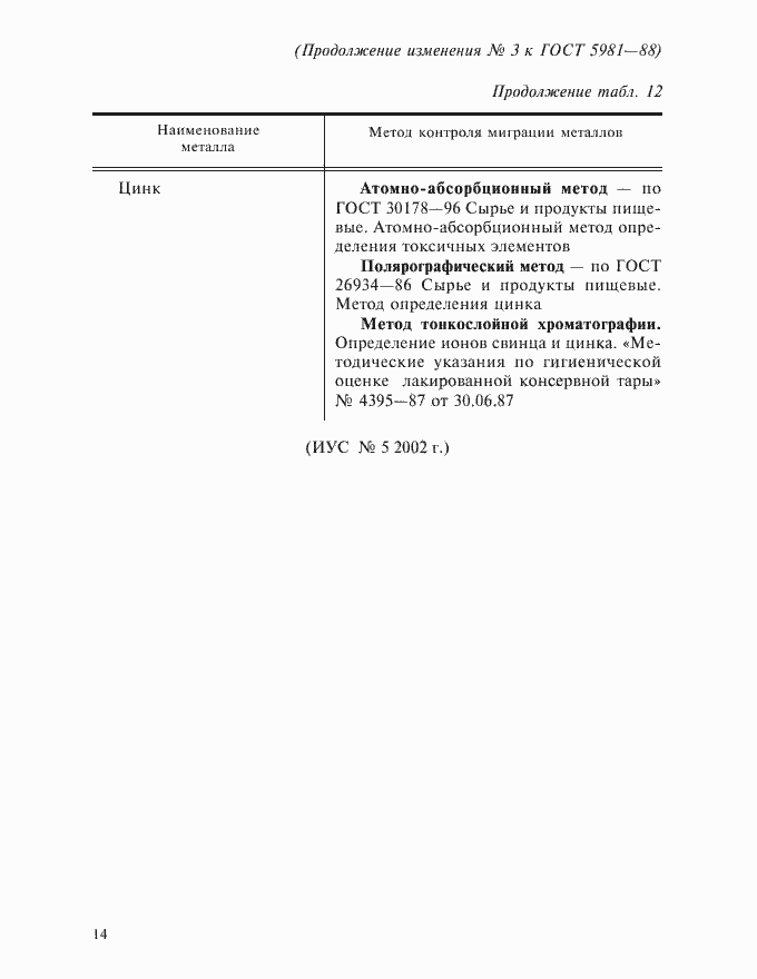 Приложение №4