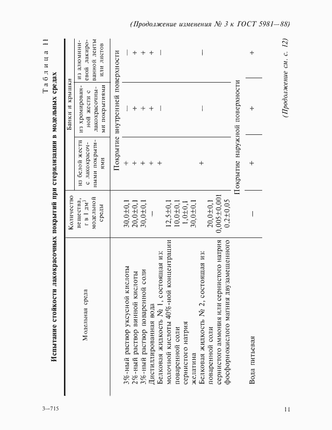 Приложение №3