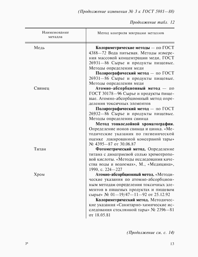 Приложение №3