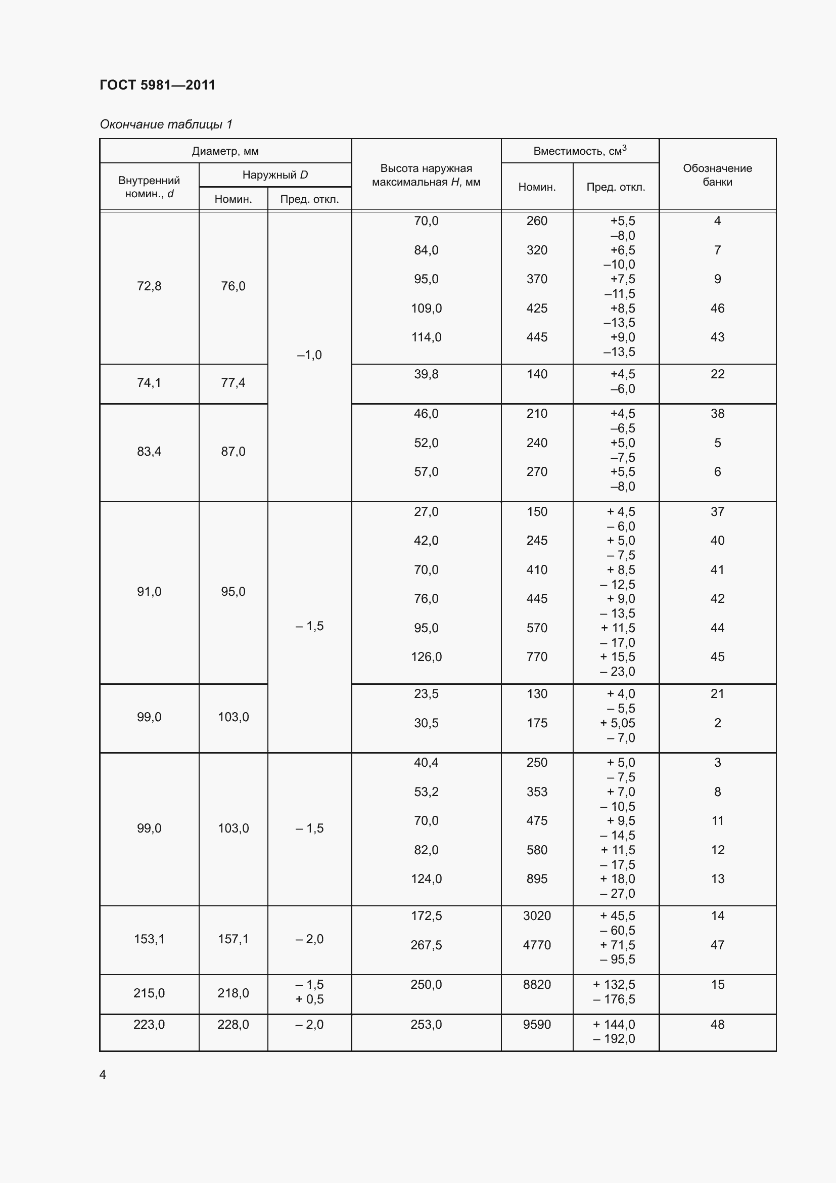 Страница 7 ГОСТ 5981-2011