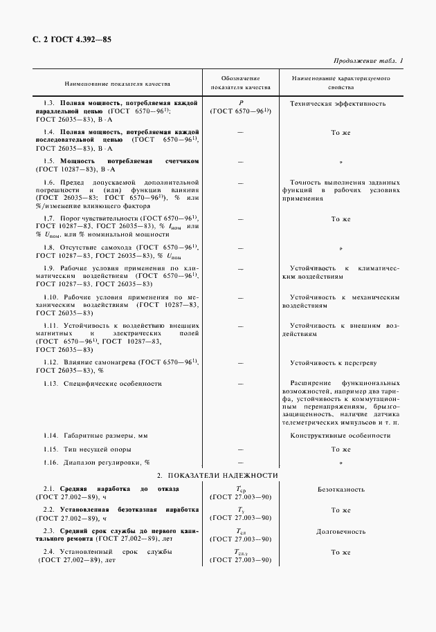 Страница 3 ГОСТ 4.392-85
