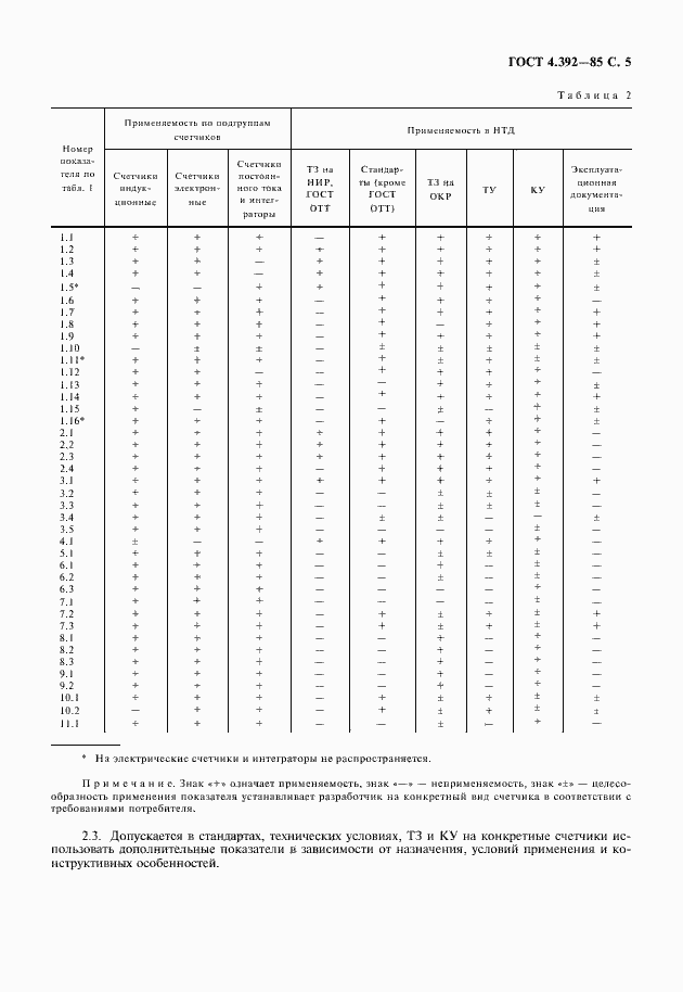 Страница 6 ГОСТ 4.392-85