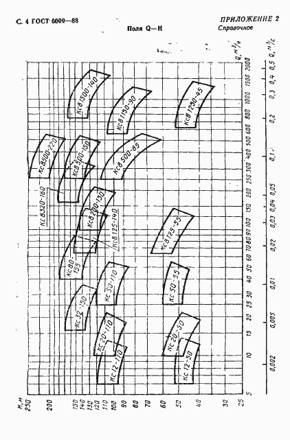 Страница 5 ГОСТ 6000-88
