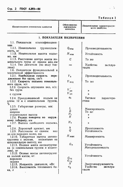 Страница 6 ГОСТ 4.393-85